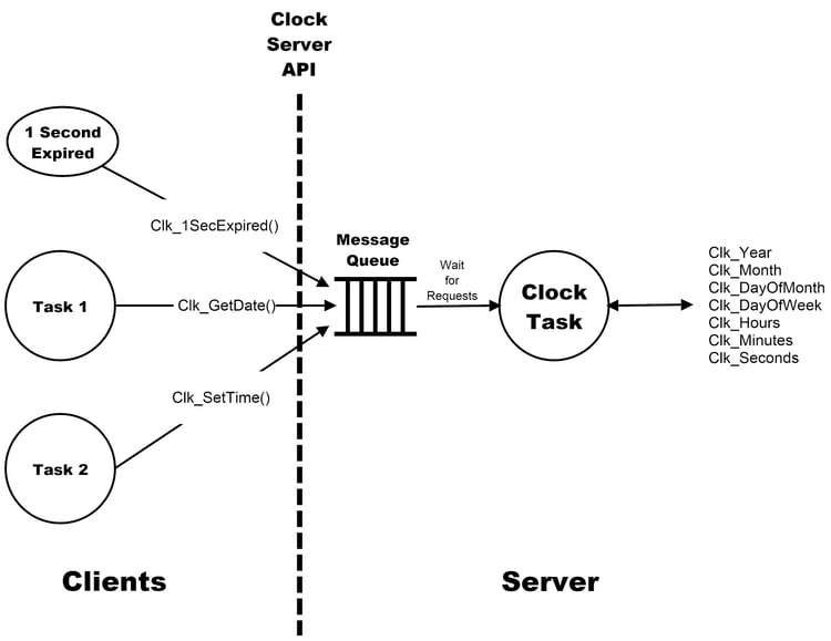 4-rtos-resource-sharing---image-3